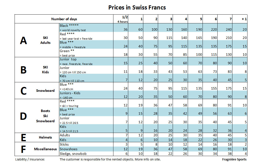 prices